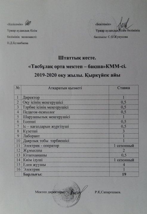 Штаттық кесте