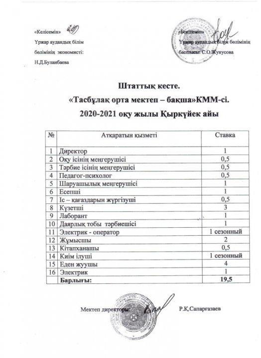 Штаттық кесте