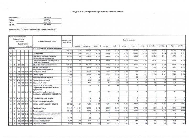 Сводный план финансирование по платежи 2020-2021 г
