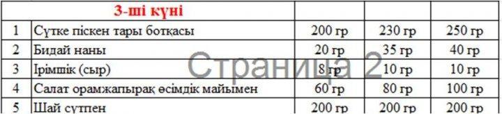 Ыстық тамақтың берілуі