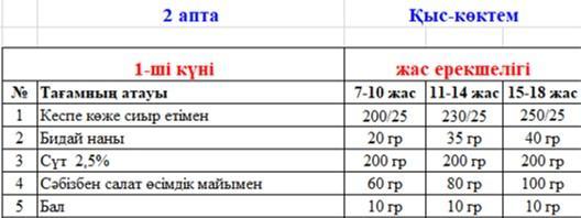 Ыстық тамақ