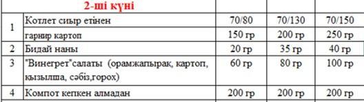 Ыстық тамақ