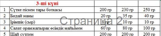 Ыстық тамақ
