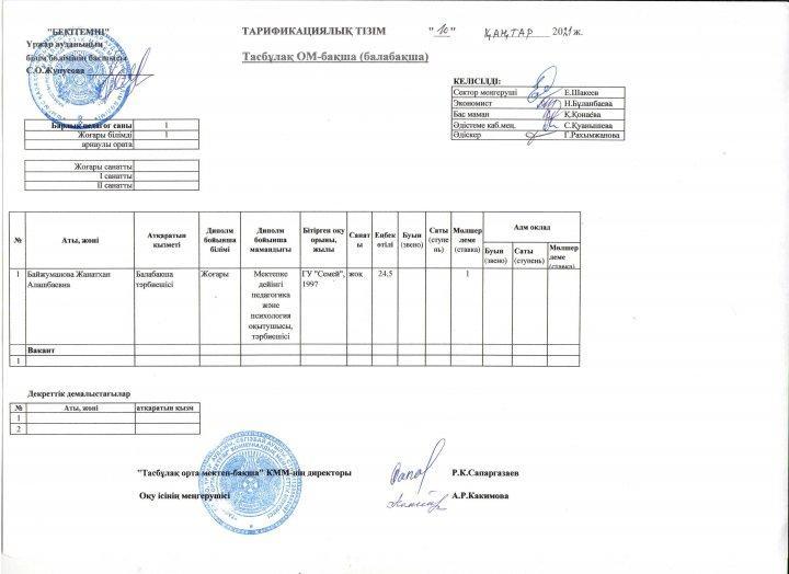 "Тасбұлақ орта мектеп-,бақшасы"КММ тарификация тізімі бала-бақша ашық бюджеті