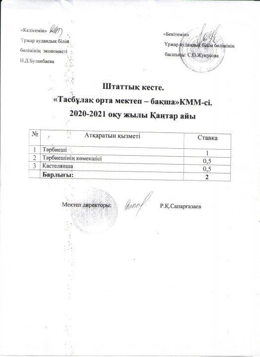 "Тасбұлақ орта мектеп-,бақшасы"КММ штаттық кесте бала-бақша ашық бюджеті