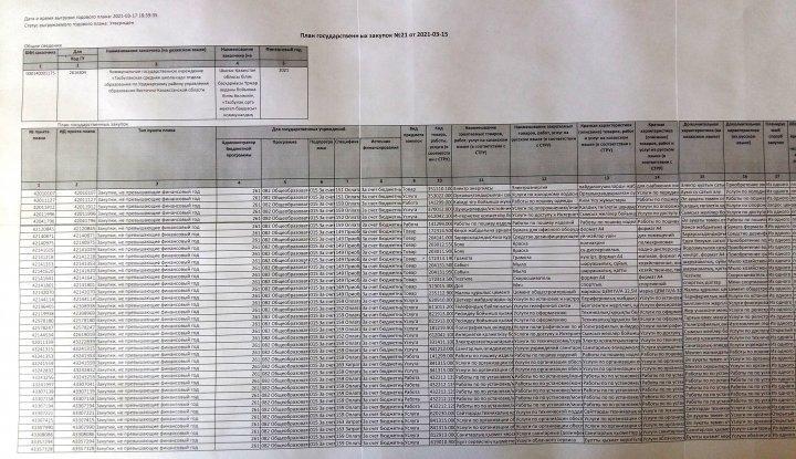"Тасбұлақ орта мектеп-,бақшасы"КММ План государственных план Ашық бюджет