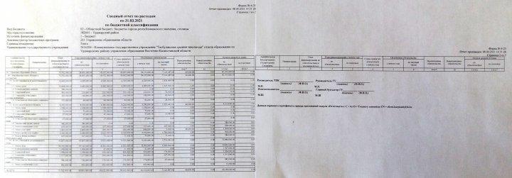 "Тасбұлақ орта мектеп-,бақшасы"КММ  сводный отчет по расходам Ашық бюджет