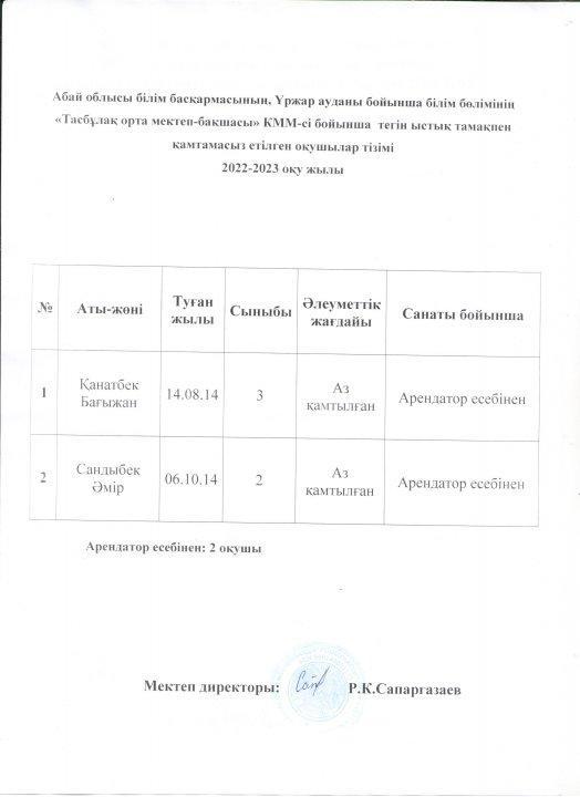 Ыстық тамақ тізім 2022-2023 оқу жылы