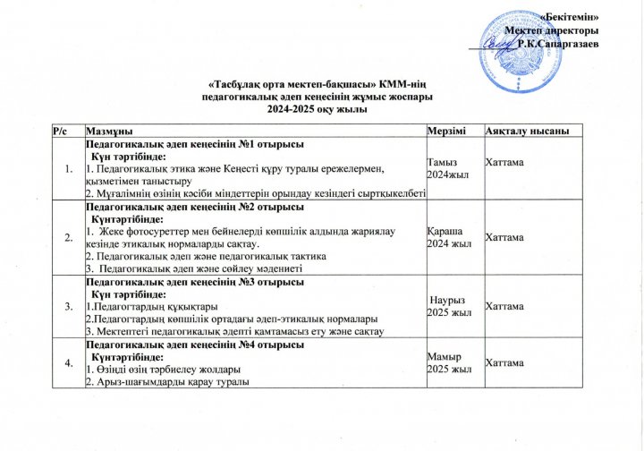 2025-2026 оқу жылының Педагогикалық әдеп кеңесінің жұмыс жоспары