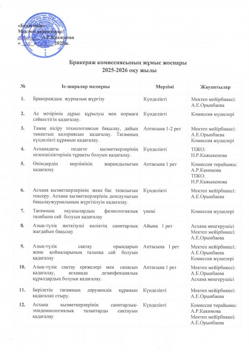 Бракераж комиссиясының жұмыс жоспары (2025-2026 оқу жылы)