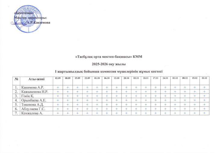 I жартыжылдық бойынша комиссия мүшелерінің жұмыс кестесі /2025-2026 оқу жылы
