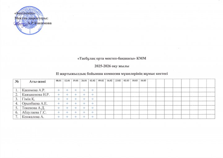 II жартыжылдық бойынша комиссия мүшелерінің жұмыс кестесі /2025-2026 оқу жылы