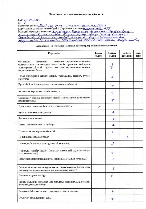 Тамақтану сапасына мониторинг жүргізу актісі (02.09.2025ж №1)