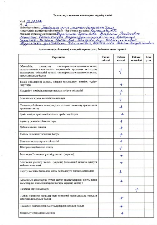 Тамақтану сапасына мониторинг жүргізу актісі (08.09.2025ж №2)