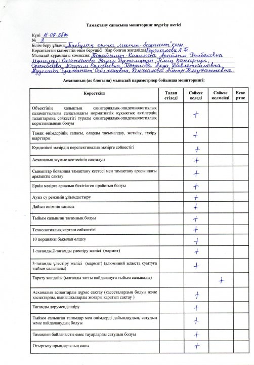 Тамақтану сапасына мониторинг жүргізу актісі (15.09.2025ж №3)