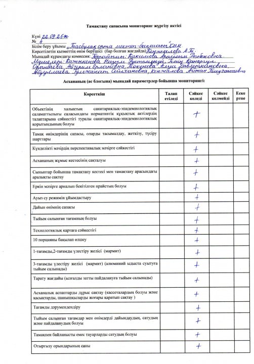 Тамақтану сапасына мониторинг жүргізу актісі (22.09.2025ж №4)