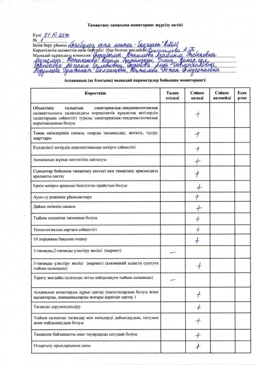 Тамақтану сапасына мониторинг жүргізу актісі (01.10.2025ж №1)