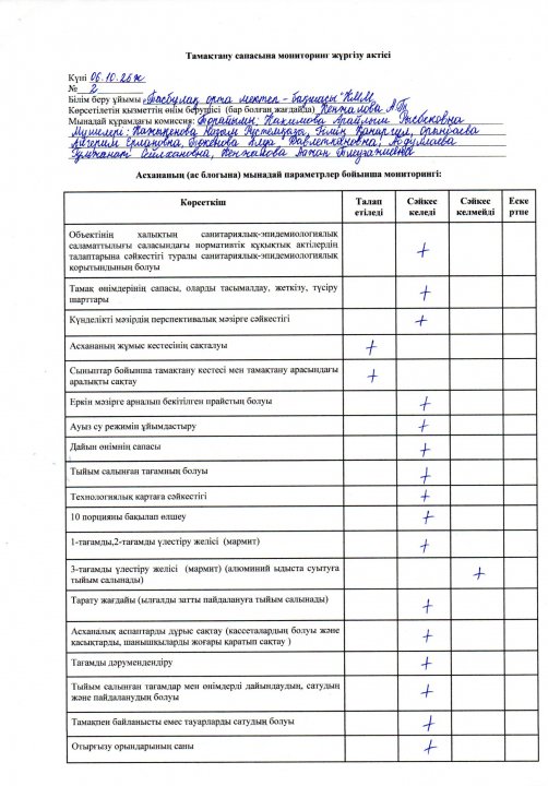 Тамақтану сапасына мониторинг жүргізу актісі (06.10.2025ж №2)