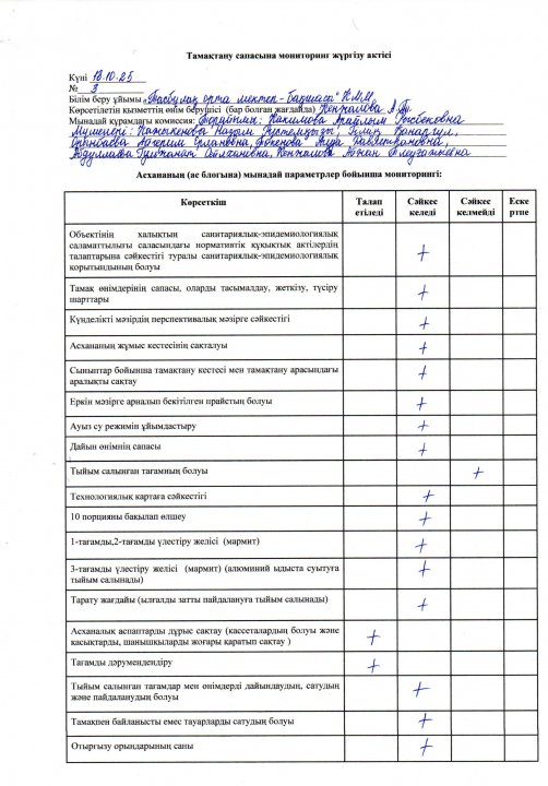 Тамақтану сапасына мониторинг жүргізу актісі (13.10.2025ж №3)