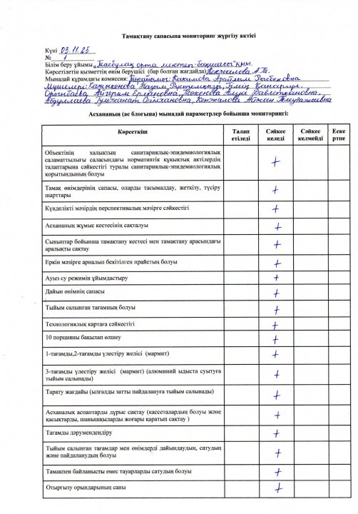 Тамақтану сапасына мониторинг жүргізу актісі (03.11.2025ж №1)