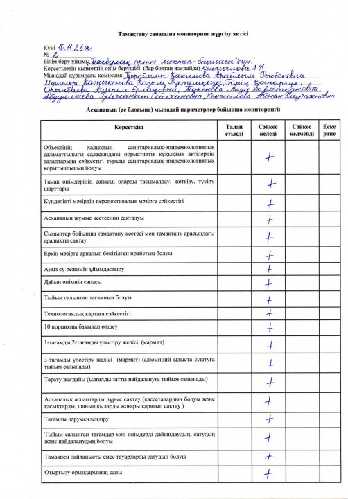 Тамақтану сапасына мониторинг жүргізу актісі (10.11.2025ж №2)