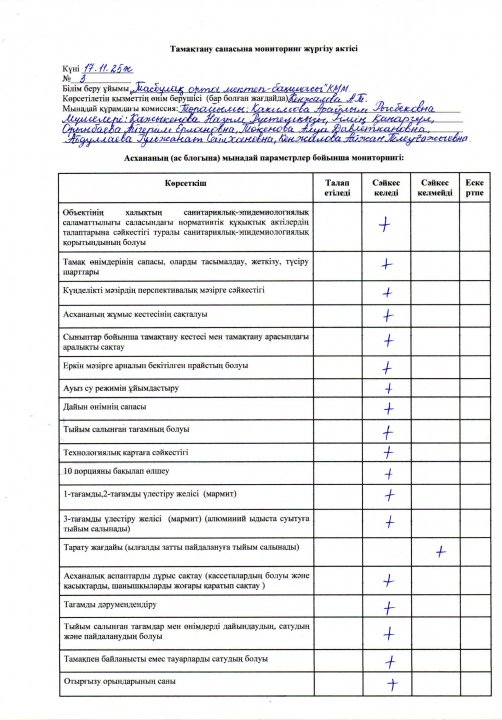 Тамақтану сапасына мониторинг жүргізу актісі (17.11.2025ж №3)