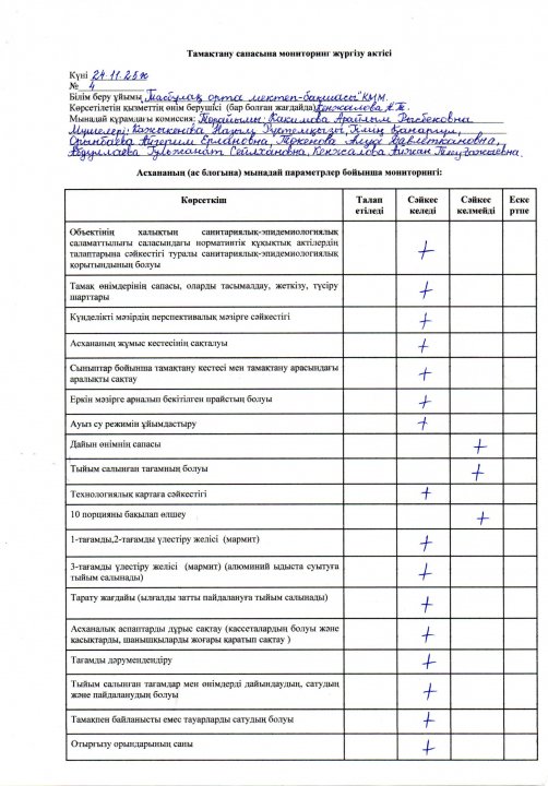 Тамақтану сапасына мониторинг жүргізу актісі (24.11.2025ж №4)