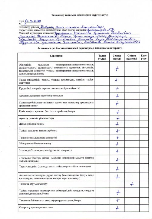 Тамақтану сапасына мониторинг жүргізу актісі №1 (01.12.2025ж )