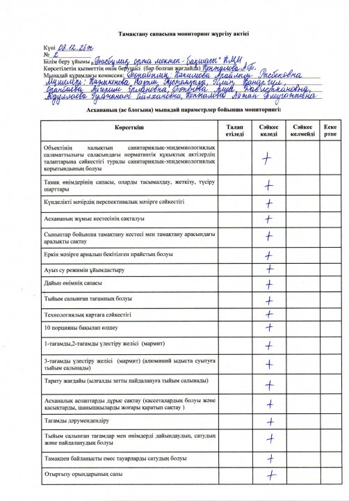 Тамақтану сапасына мониторинг жүргізу актісі №2 (08.12.2025ж )