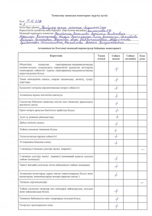 Тамақтану сапасына мониторинг жүргізу актісі № 3 (15.12.2025ж )