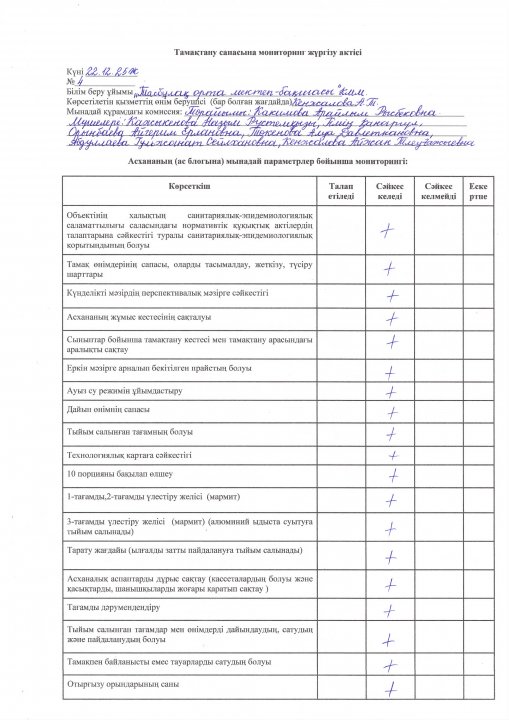 Тамақтану сапасына мониторинг жүргізу актісі № 4 (22.12.2025ж )