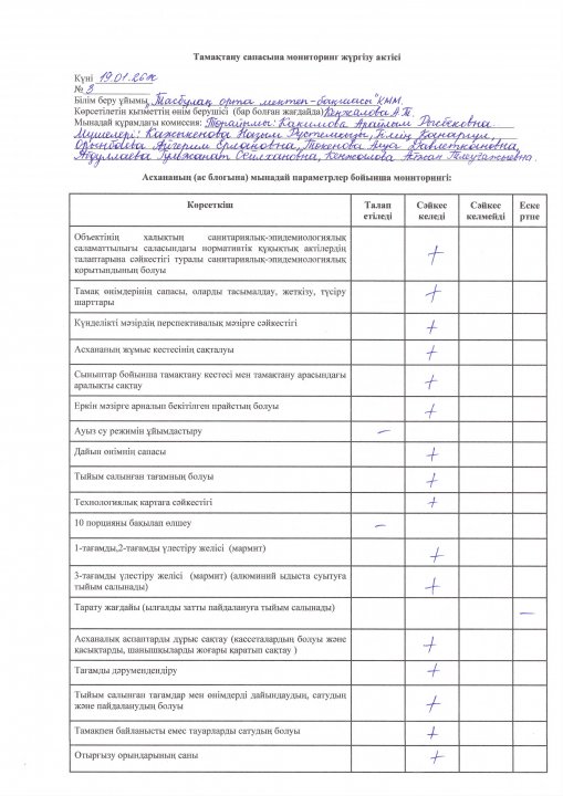 Тамақтану сапасына мониторинг жүргізу актісі № 3 (19.01.2026ж )