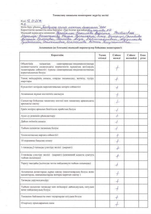 Тамақтану сапасына мониторинг жүргізу актісі №2 (12.01.2026ж )